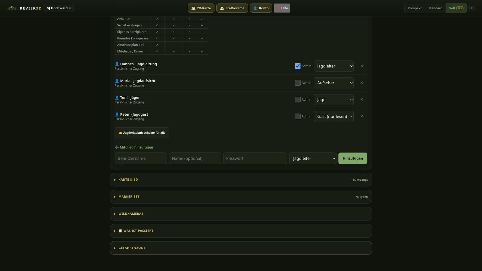 Named users in the Pro ground