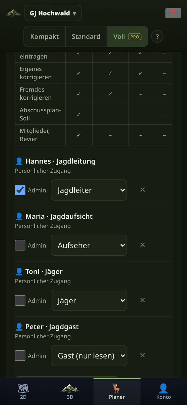 Named users in the Pro ground